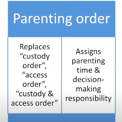 Parenting order: Replaces "custody order", "access order", "custody & access order"; Assigns parenting time & decision-making responsibility