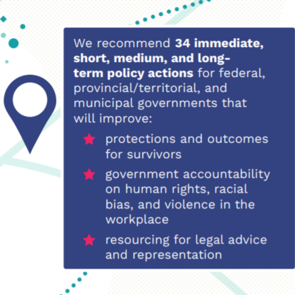 We recommend 34 immediate, short, medium, and long-term policy actions for federal, provincial/territorial, and municipal governments that will improve: protections and outcomes for survivors; government accountability on human rights, racial bias, and violence in the workplace; resourcing for legal advice and representation